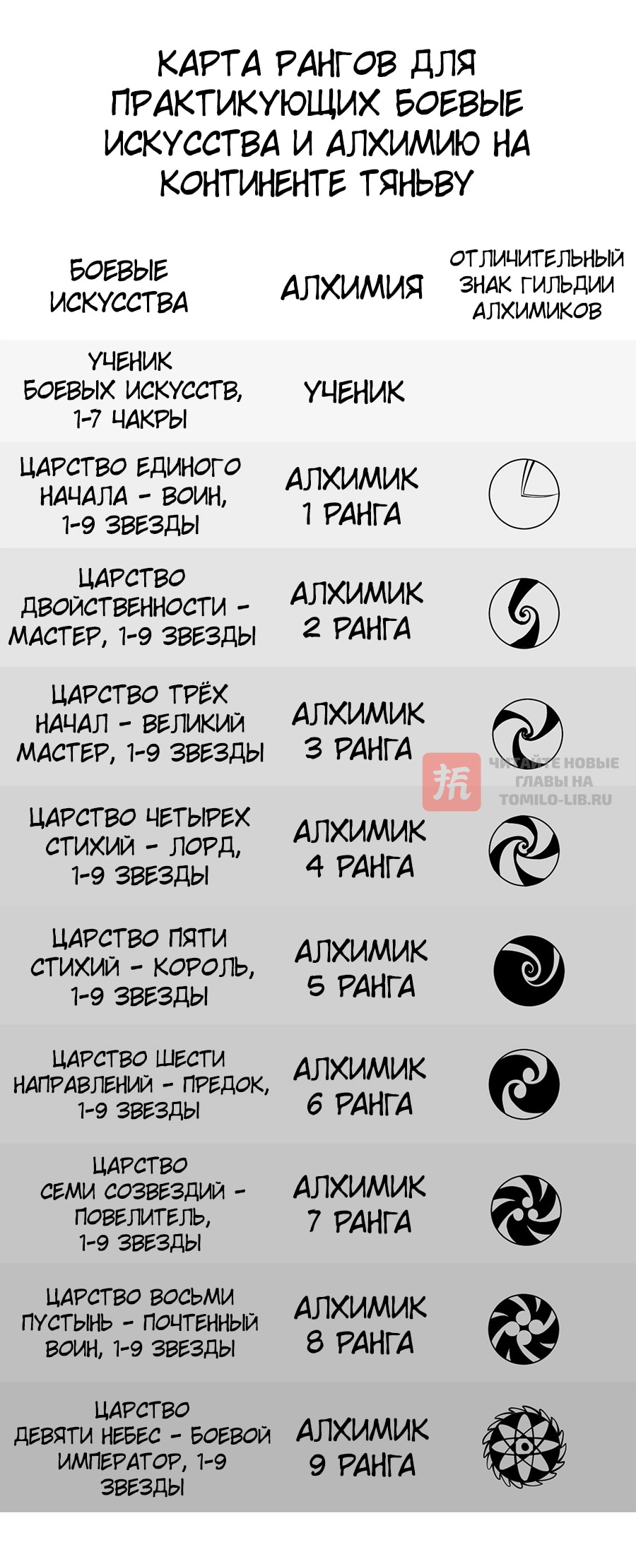 Глава 143.5, Страница 2